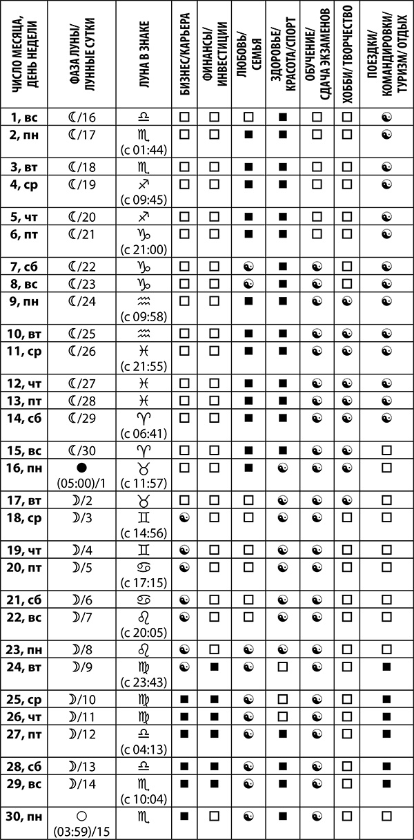 Овен. Полный гороскоп на 2018 год Овен. Полный гороскоп на 2018 год