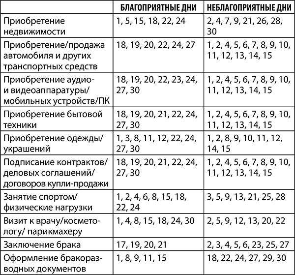 Овен. Полный гороскоп на 2018 год Овен. Полный гороскоп на 2018 год