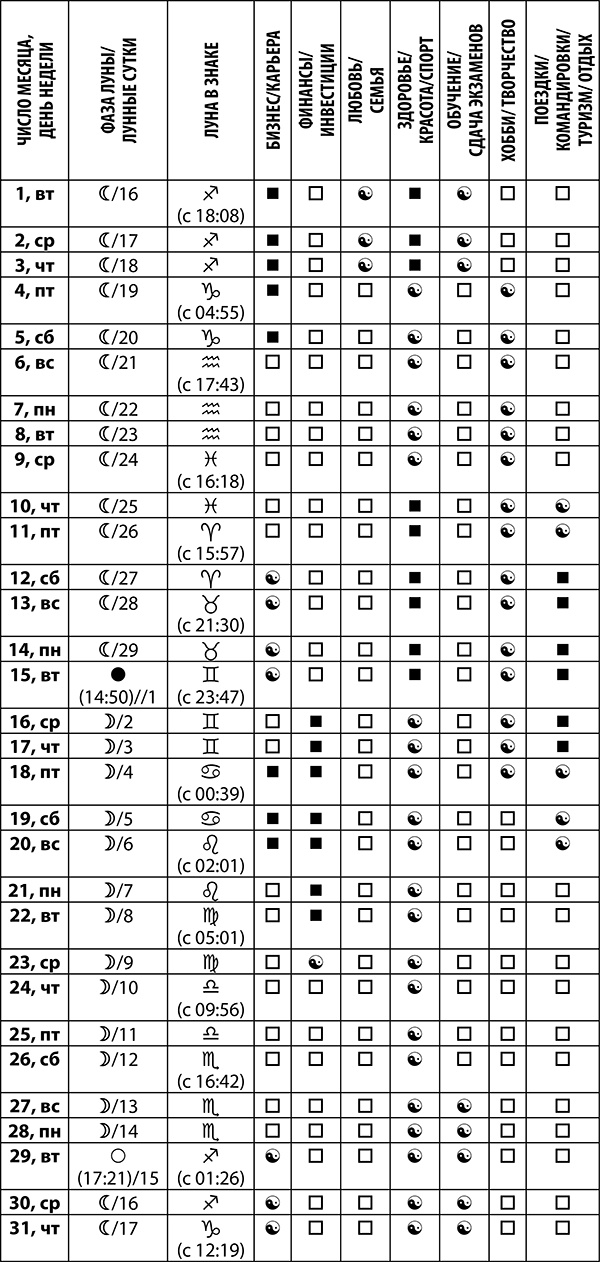 Овен. Полный гороскоп на 2018 год Овен. Полный гороскоп на 2018 год