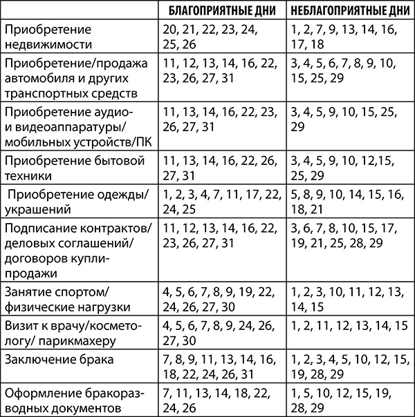 Овен. Полный гороскоп на 2018 год Овен. Полный гороскоп на 2018 год