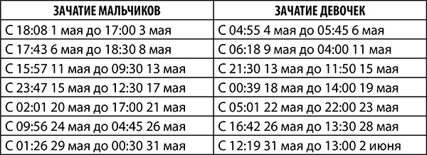 Овен. Полный гороскоп на 2018 год Овен. Полный гороскоп на 2018 год