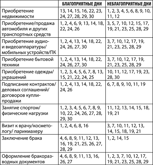 Овен. Полный гороскоп на 2018 год Овен. Полный гороскоп на 2018 год