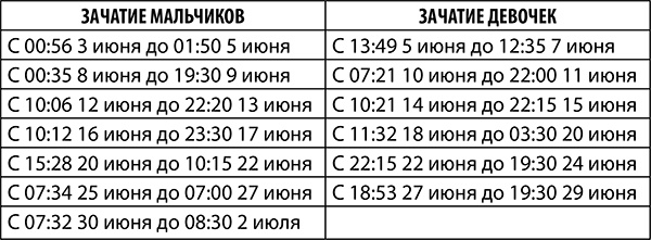 Овен. Полный гороскоп на 2018 год Овен. Полный гороскоп на 2018 год