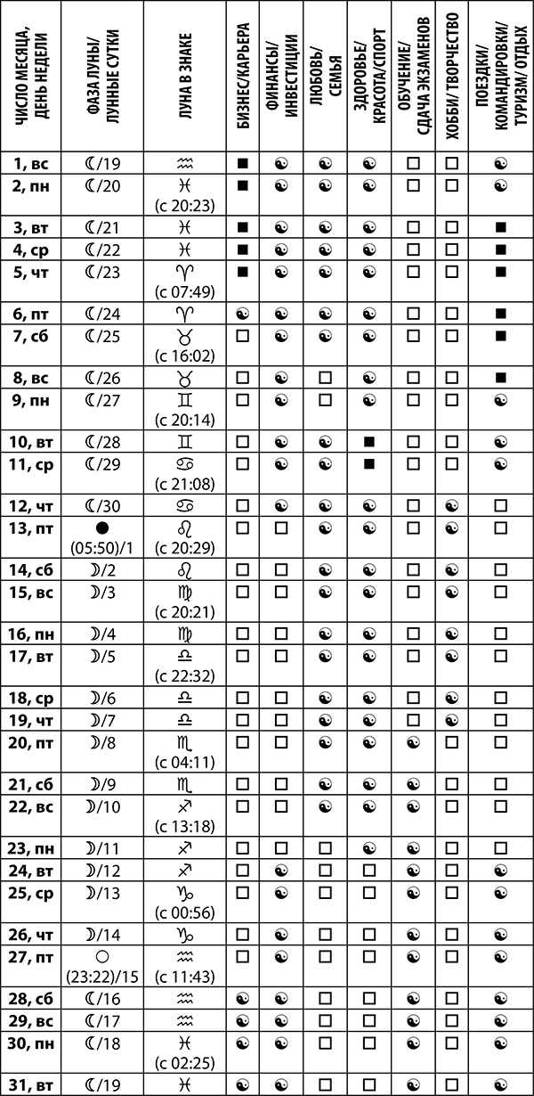 Овен. Полный гороскоп на 2018 год Овен. Полный гороскоп на 2018 год