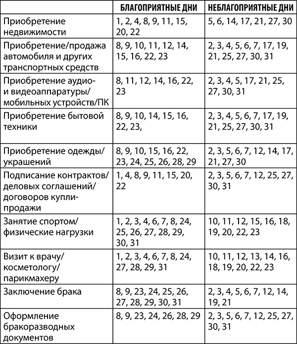 Овен. Полный гороскоп на 2018 год Овен. Полный гороскоп на 2018 год