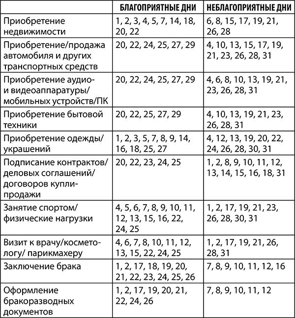 Овен. Полный гороскоп на 2018 год Овен. Полный гороскоп на 2018 год