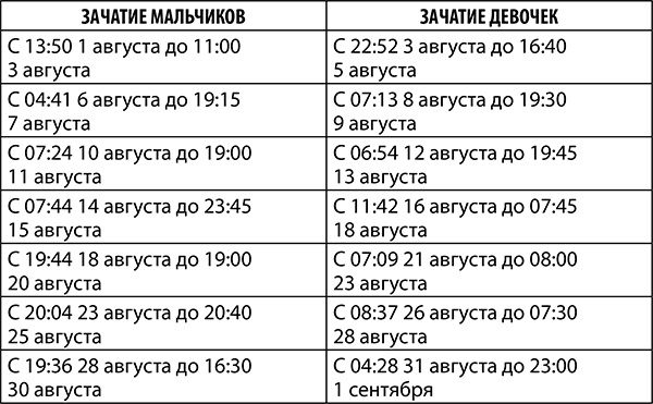Овен. Полный гороскоп на 2018 год Овен. Полный гороскоп на 2018 год