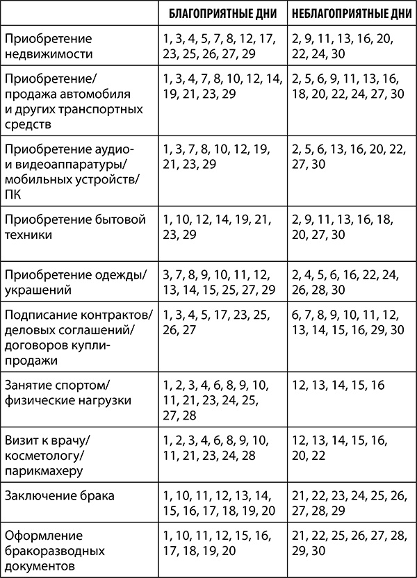 Овен. Полный гороскоп на 2018 год Овен. Полный гороскоп на 2018 год