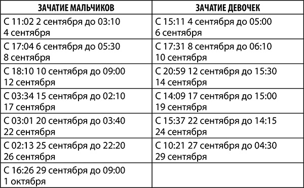 Овен. Полный гороскоп на 2018 год Овен. Полный гороскоп на 2018 год