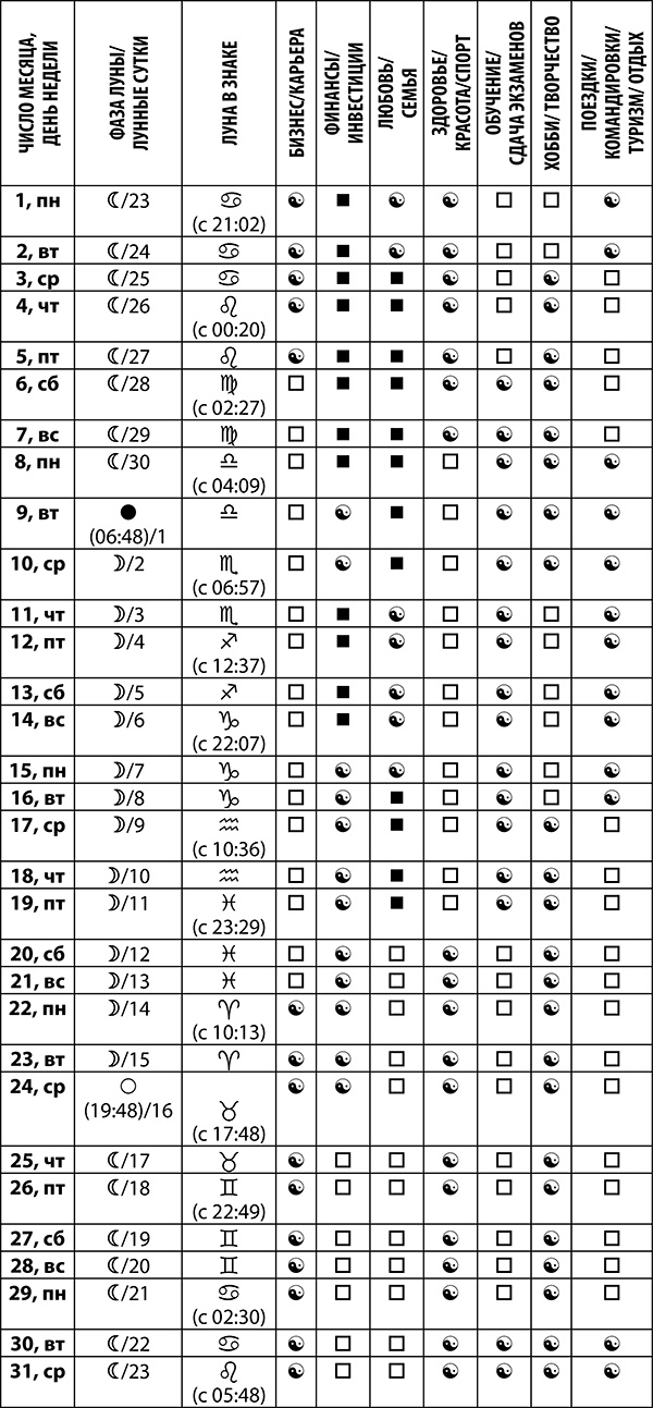 Овен. Полный гороскоп на 2018 год Овен. Полный гороскоп на 2018 год