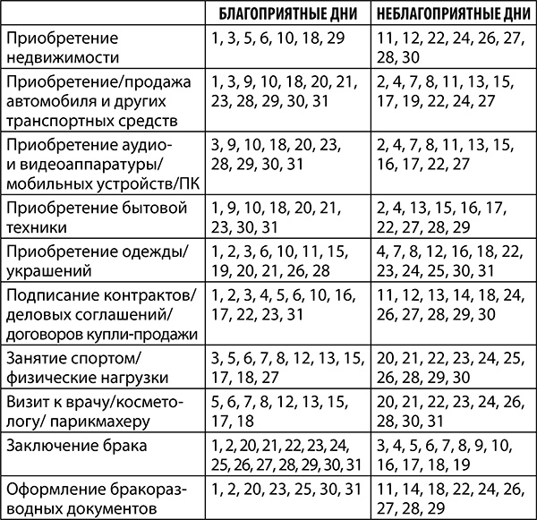 Овен. Полный гороскоп на 2018 год Овен. Полный гороскоп на 2018 год