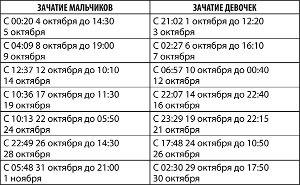 Овен. Полный гороскоп на 2018 год Овен. Полный гороскоп на 2018 год