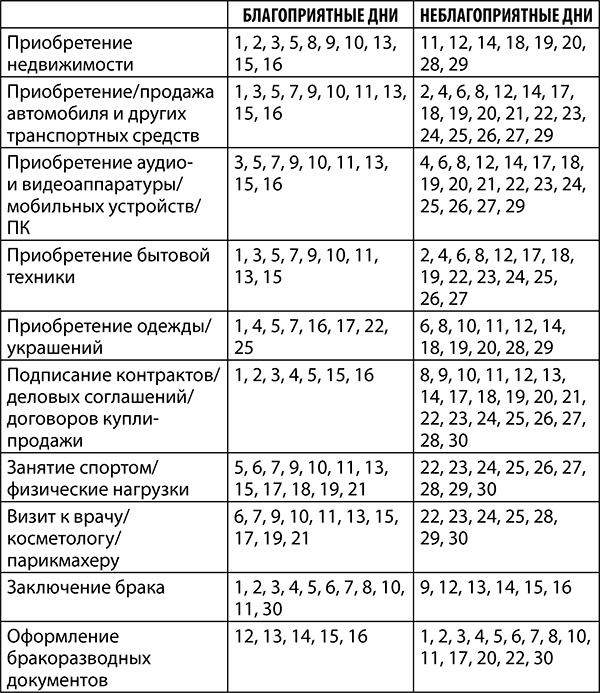 Овен. Полный гороскоп на 2018 год Овен. Полный гороскоп на 2018 год