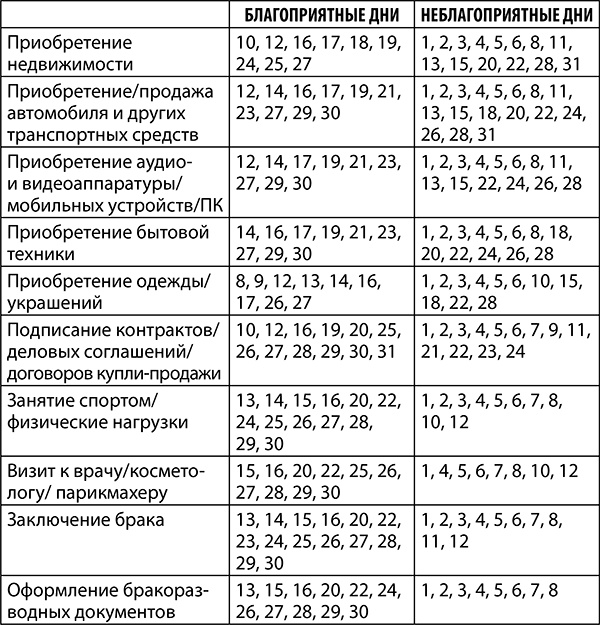Овен. Полный гороскоп на 2018 год Овен. Полный гороскоп на 2018 год