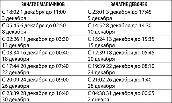 Овен. Полный гороскоп на 2018 год Овен. Полный гороскоп на 2018 год