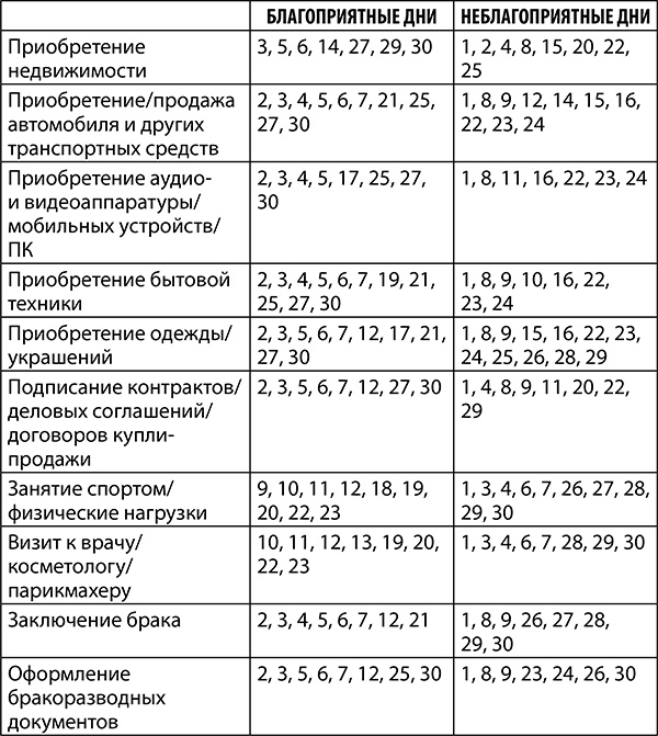 Козерог. Полный гороскоп на 2018 год Козерог. Полный гороскоп на 2018 год