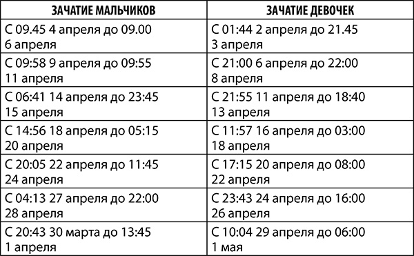 Козерог. Полный гороскоп на 2018 год Козерог. Полный гороскоп на 2018 год