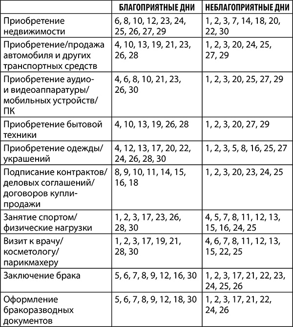 Козерог. Полный гороскоп на 2018 год Козерог. Полный гороскоп на 2018 год