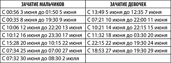 Козерог. Полный гороскоп на 2018 год Козерог. Полный гороскоп на 2018 год