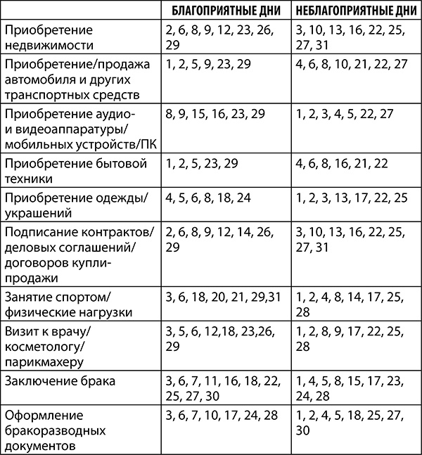 Козерог. Полный гороскоп на 2018 год Козерог. Полный гороскоп на 2018 год