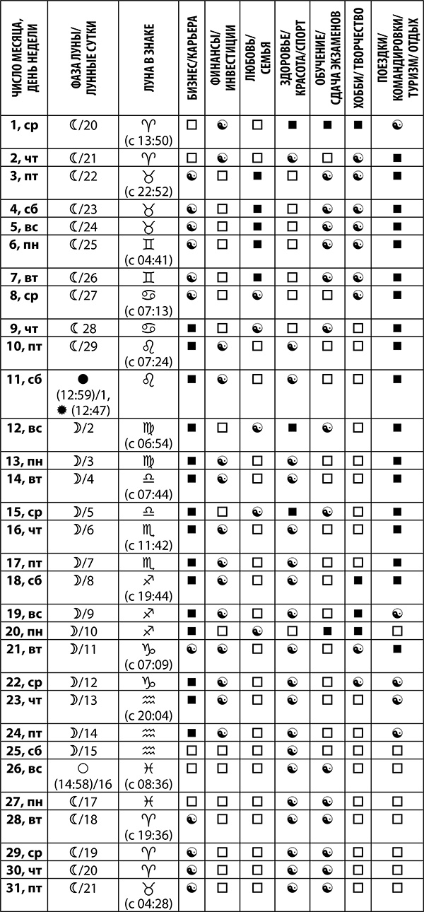 Козерог. Полный гороскоп на 2018 год Козерог. Полный гороскоп на 2018 год