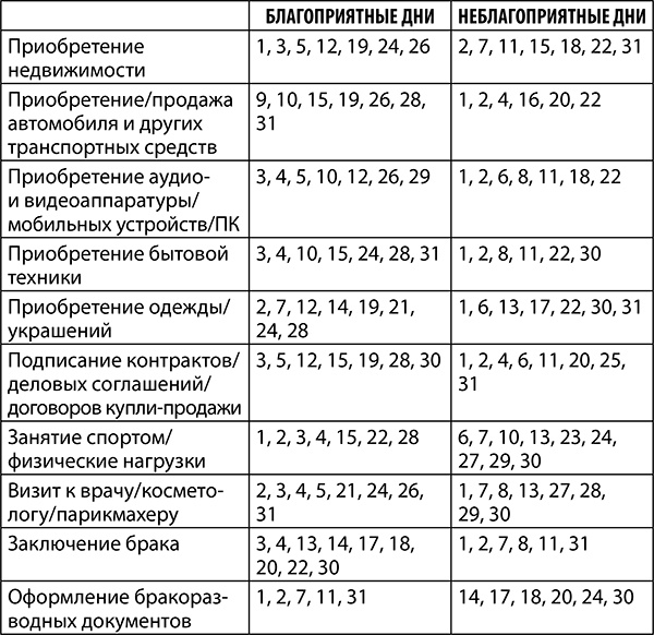 Козерог. Полный гороскоп на 2018 год Козерог. Полный гороскоп на 2018 год
