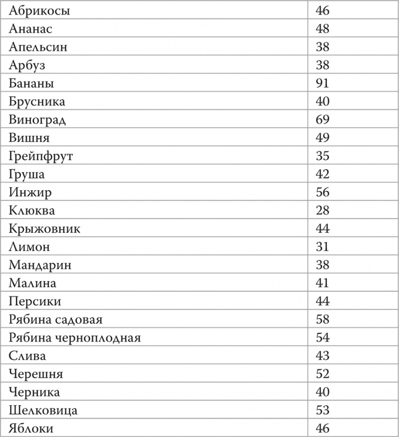 Мифы о нашем теле. Научный подход к примитивным вопросам