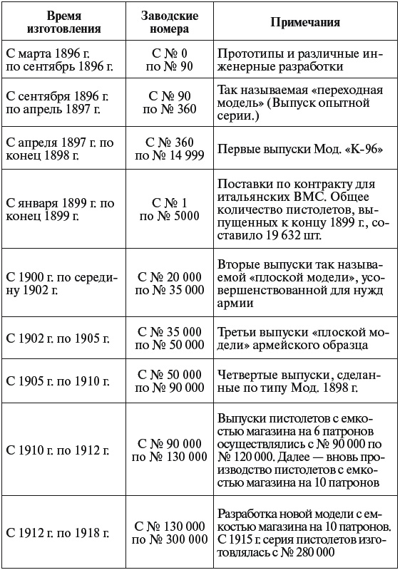 Цареубийца. Маузер Ермакова Цареубийца. Маузер Ермакова