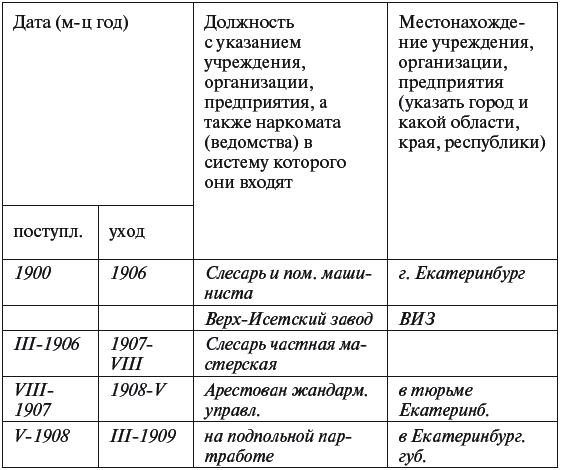 Цареубийца. Маузер Ермакова Цареубийца. Маузер Ермакова
