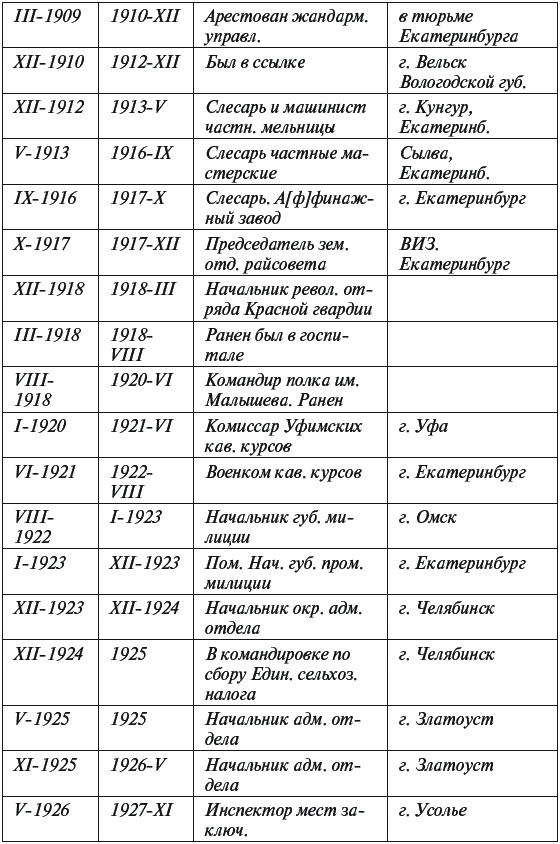 Цареубийца. Маузер Ермакова Цареубийца. Маузер Ермакова