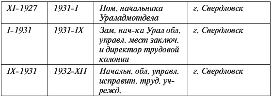 Цареубийца. Маузер Ермакова Цареубийца. Маузер Ермакова