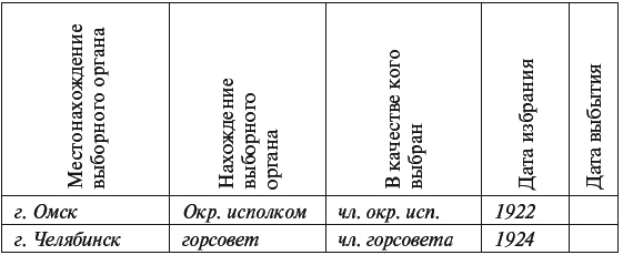 Цареубийца. Маузер Ермакова Цареубийца. Маузер Ермакова