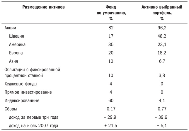 Nudge. Архитектура выбора Nudge. Архитектура выбора