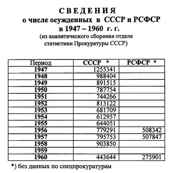 Руденко. Генеральный прокурор СССР Руденко. Генеральный прокурор СССР