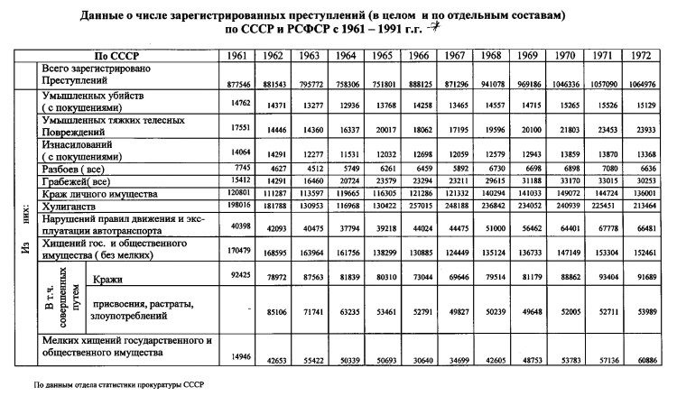 Руденко. Генеральный прокурор СССР Руденко. Генеральный прокурор СССР