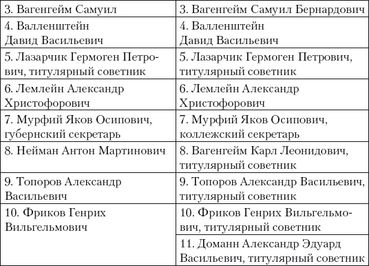 Из истории зубоврачевания, или Кто лечит зубы монархам Из истории зубоврачевания, или Кто лечит зубы монархам