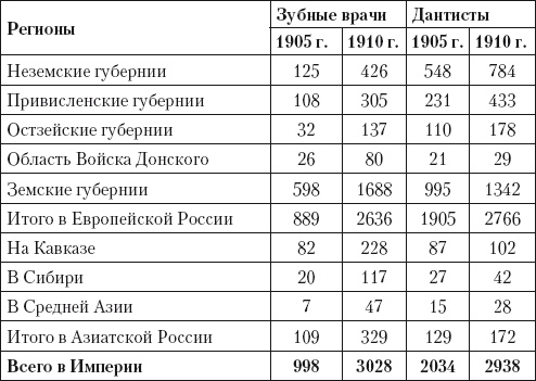 Из истории зубоврачевания, или Кто лечит зубы монархам Из истории зубоврачевания, или Кто лечит зубы монархам