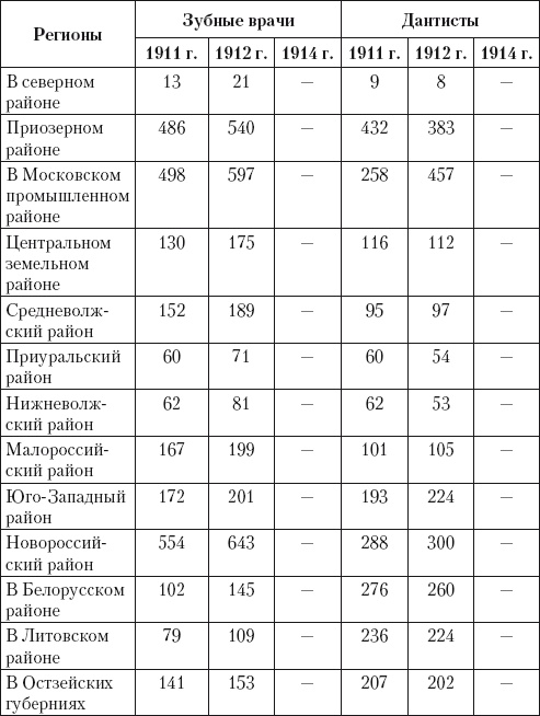 Из истории зубоврачевания, или Кто лечит зубы монархам Из истории зубоврачевания, или Кто лечит зубы монархам