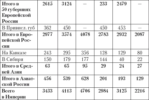 Из истории зубоврачевания, или Кто лечит зубы монархам Из истории зубоврачевания, или Кто лечит зубы монархам