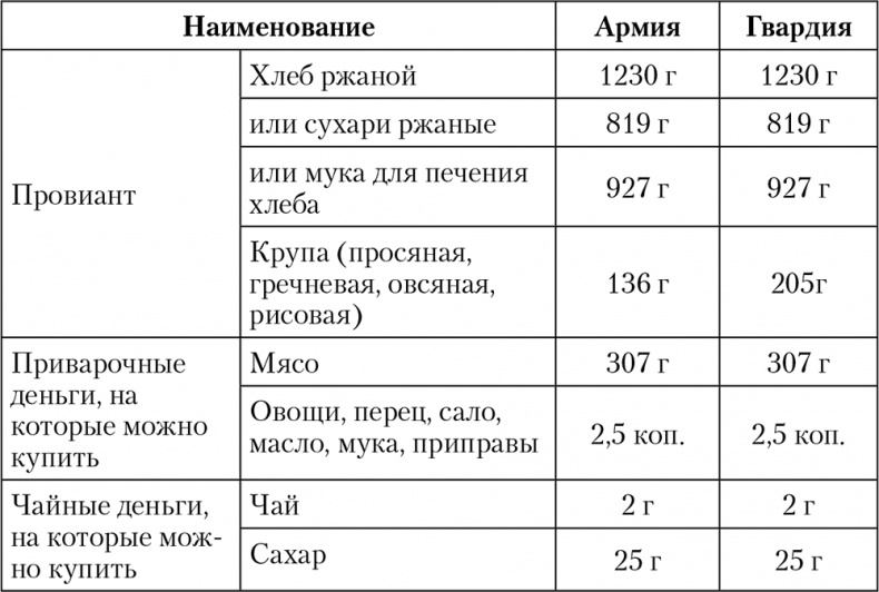 Императорская кухня. XIX - начало XX в. Повседневная жизнь Российского императорского двора Уцененный товар (№1) Императорская кухня. XIX - начало XX в. Повседневная жизнь Российского императорского двора Уцененный товар (№1)