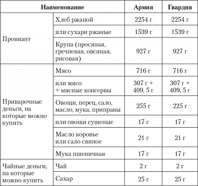 Императорская кухня. XIX - начало XX в. Повседневная жизнь Российского императорского двора Уцененный товар (№1) Императорская кухня. XIX - начало XX в. Повседневная жизнь Российского императорского двора Уцененный товар (№1)