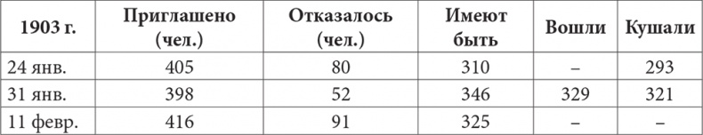 Люди Зимнего дворца. Монаршие особы, их фавориты и слуги Люди Зимнего дворца. Монаршие особы, их фавориты и слуги