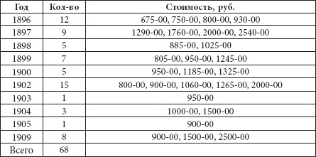 Ювелирные сокровища Российского императорского двора Ювелирные сокровища Российского императорского двора