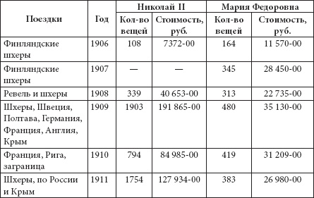 Ювелирные сокровища Российского императорского двора Ювелирные сокровища Российского императорского двора