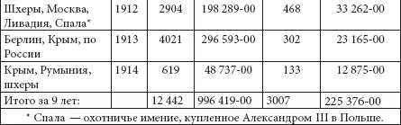 Ювелирные сокровища Российского императорского двора Ювелирные сокровища Российского императорского двора