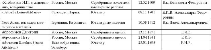 Ювелирные сокровища Российского императорского двора Ювелирные сокровища Российского императорского двора