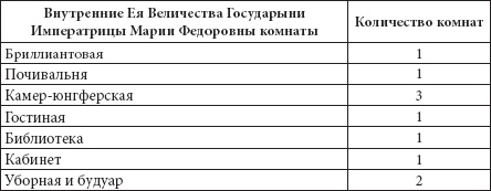 Ювелирные сокровища Российского императорского двора Ювелирные сокровища Российского императорского двора
