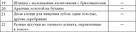 Ювелирные сокровища Российского императорского двора Ювелирные сокровища Российского императорского двора