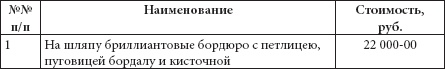 Ювелирные сокровища Российского императорского двора
