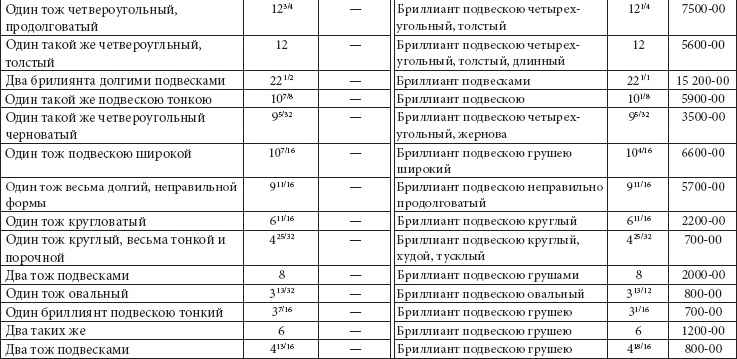Ювелирные сокровища Российского императорского двора Ювелирные сокровища Российского императорского двора